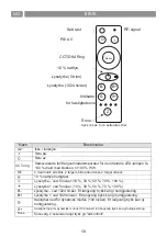 Предварительный просмотр 58 страницы Eico EicoE30 Instruction On Mounting And Use Manual