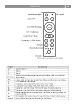 Предварительный просмотр 65 страницы Eico EicoE30 Instruction On Mounting And Use Manual