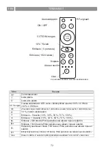 Предварительный просмотр 72 страницы Eico EicoE30 Instruction On Mounting And Use Manual