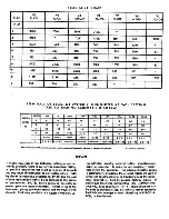 Preview for 22 page of Eico HF-20 Instruction Manual