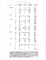 Preview for 27 page of Eico HF 52 Manual Of Instructions