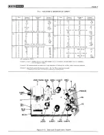 Preview for 7 page of Eico MX-99 Instruction Manual