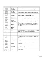 Preview for 22 page of Eicom ENO-30 User Manual