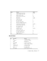 Preview for 37 page of Eicon Networks 800-241 User Manual