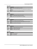 Preview for 133 page of Eicon Networks DIVA T/A ISDN Modem User Manual