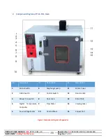 Предварительный просмотр 7 страницы EiE INSTRUMENTS 107 RT Product Manual