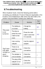 Preview for 32 page of Eighteeth 6251001 User Manual