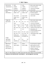 Preview for 26 page of Eighteeth Fast-Pack pro User Manual