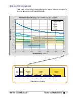 Preview for 27 page of EIJKELKAMP SM150-UM-1 User Manual