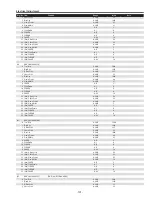 Предварительный просмотр 101 страницы Eiki 1 122 511 01 Service Manual