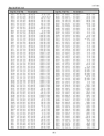 Предварительный просмотр 243 страницы Eiki 1 122 511 01 Service Manual