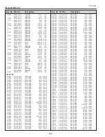 Предварительный просмотр 250 страницы Eiki 1 122 511 01 Service Manual