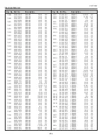 Предварительный просмотр 254 страницы Eiki 1 122 511 01 Service Manual