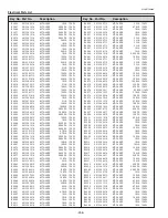 Предварительный просмотр 256 страницы Eiki 1 122 511 01 Service Manual