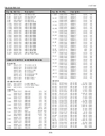 Предварительный просмотр 258 страницы Eiki 1 122 511 01 Service Manual