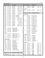 Предварительный просмотр 259 страницы Eiki 1 122 511 01 Service Manual