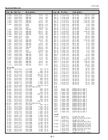 Предварительный просмотр 260 страницы Eiki 1 122 511 01 Service Manual