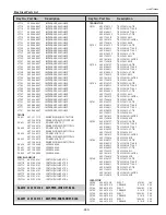 Предварительный просмотр 263 страницы Eiki 1 122 511 01 Service Manual