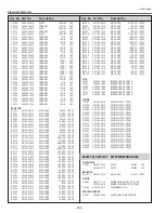 Предварительный просмотр 264 страницы Eiki 1 122 511 01 Service Manual