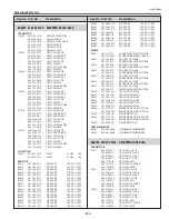 Предварительный просмотр 265 страницы Eiki 1 122 511 01 Service Manual