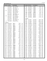 Предварительный просмотр 267 страницы Eiki 1 122 511 01 Service Manual