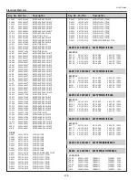 Предварительный просмотр 272 страницы Eiki 1 122 511 01 Service Manual