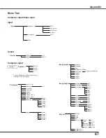 Предварительный просмотр 67 страницы Eiki Brilliant LC-XBL30 Owner'S Manual