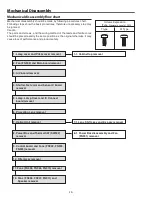 Предварительный просмотр 18 страницы Eiki Conference LC-WUL100 Service Manual