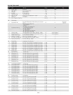 Предварительный просмотр 53 страницы Eiki Conference LC-WUL100 Service Manual