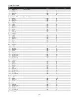 Предварительный просмотр 59 страницы Eiki Conference LC-WUL100 Service Manual