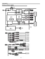 Предварительный просмотр 68 страницы Eiki Conference LC-WUL100 Service Manual