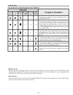 Предварительный просмотр 79 страницы Eiki Conference LC-WUL100 Service Manual