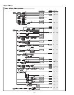 Предварительный просмотр 82 страницы Eiki Conference LC-WUL100 Service Manual