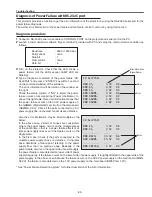 Предварительный просмотр 85 страницы Eiki Conference LC-WUL100 Service Manual