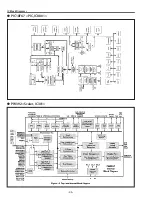 Предварительный просмотр 96 страницы Eiki Conference LC-WUL100 Service Manual