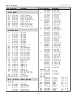 Предварительный просмотр 113 страницы Eiki Conference LC-WUL100 Service Manual