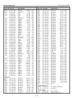 Предварительный просмотр 114 страницы Eiki Conference LC-WUL100 Service Manual