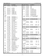 Предварительный просмотр 115 страницы Eiki Conference LC-WUL100 Service Manual