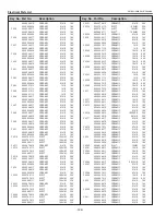 Предварительный просмотр 128 страницы Eiki Conference LC-WUL100 Service Manual