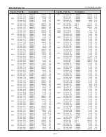 Предварительный просмотр 131 страницы Eiki Conference LC-WUL100 Service Manual