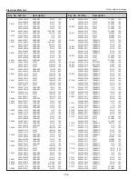 Предварительный просмотр 136 страницы Eiki Conference LC-WUL100 Service Manual