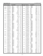 Предварительный просмотр 137 страницы Eiki Conference LC-WUL100 Service Manual