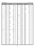 Предварительный просмотр 138 страницы Eiki Conference LC-WUL100 Service Manual