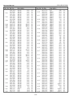 Предварительный просмотр 140 страницы Eiki Conference LC-WUL100 Service Manual