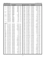 Предварительный просмотр 141 страницы Eiki Conference LC-WUL100 Service Manual