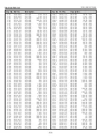 Предварительный просмотр 142 страницы Eiki Conference LC-WUL100 Service Manual