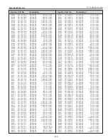 Предварительный просмотр 143 страницы Eiki Conference LC-WUL100 Service Manual