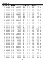 Предварительный просмотр 144 страницы Eiki Conference LC-WUL100 Service Manual