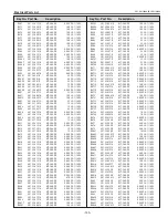 Предварительный просмотр 145 страницы Eiki Conference LC-WUL100 Service Manual