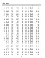 Предварительный просмотр 146 страницы Eiki Conference LC-WUL100 Service Manual